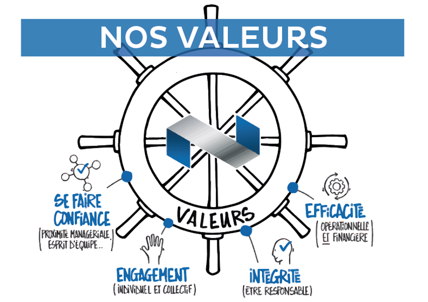 valeurs_NEXTEAM